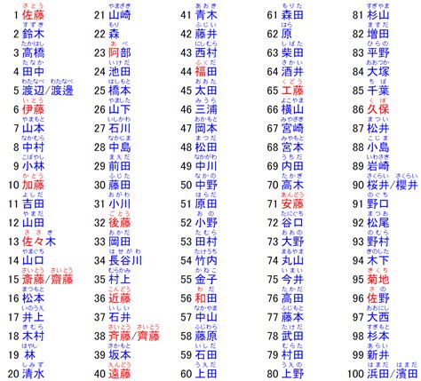 日本名 男|日本名字产生器：逾7亿个名字完整收录